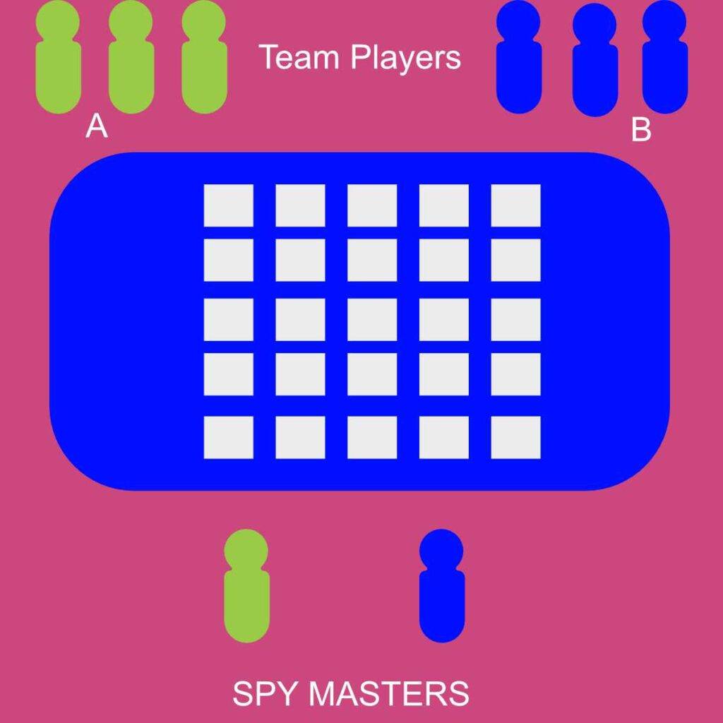How to Play Codenames- Team Players and Spymasters setting